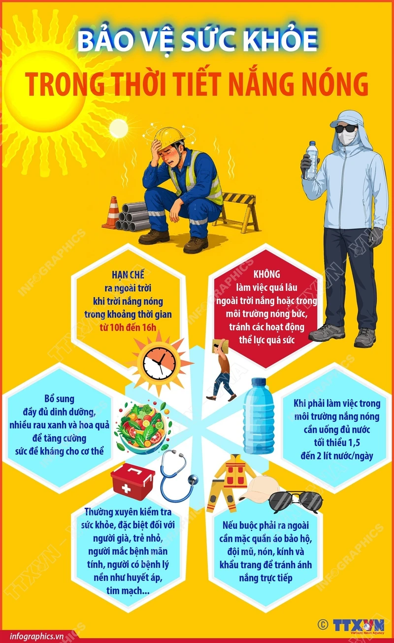 Nếu không muốn bị trụy tim hãy làm 6 điều này trong những ngày trời ...