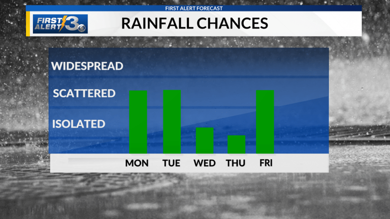 Watch out for more storms on Memorial Day