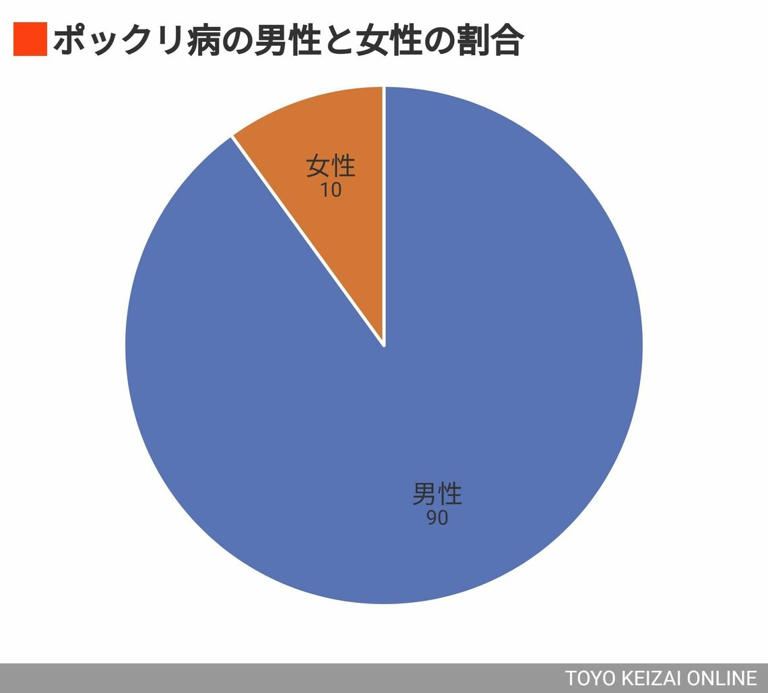 （画像：取材をもとに編集部作成）
