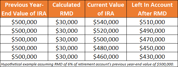 Is taking your RMD in May a smart move? Here's what the math says.