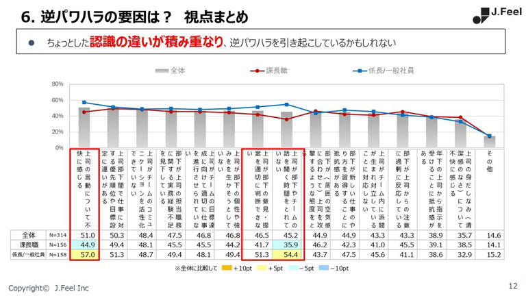 「この上司はダメだ」と部下が確信する瞬間 小さな違和感が逆パワハラに変わる心理と対策