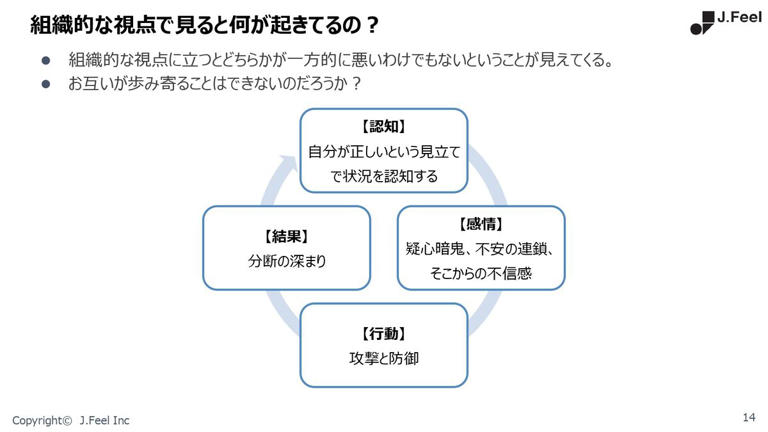 「この上司はダメだ」と部下が確信する瞬間 小さな違和感が逆パワハラに変わる心理と対策