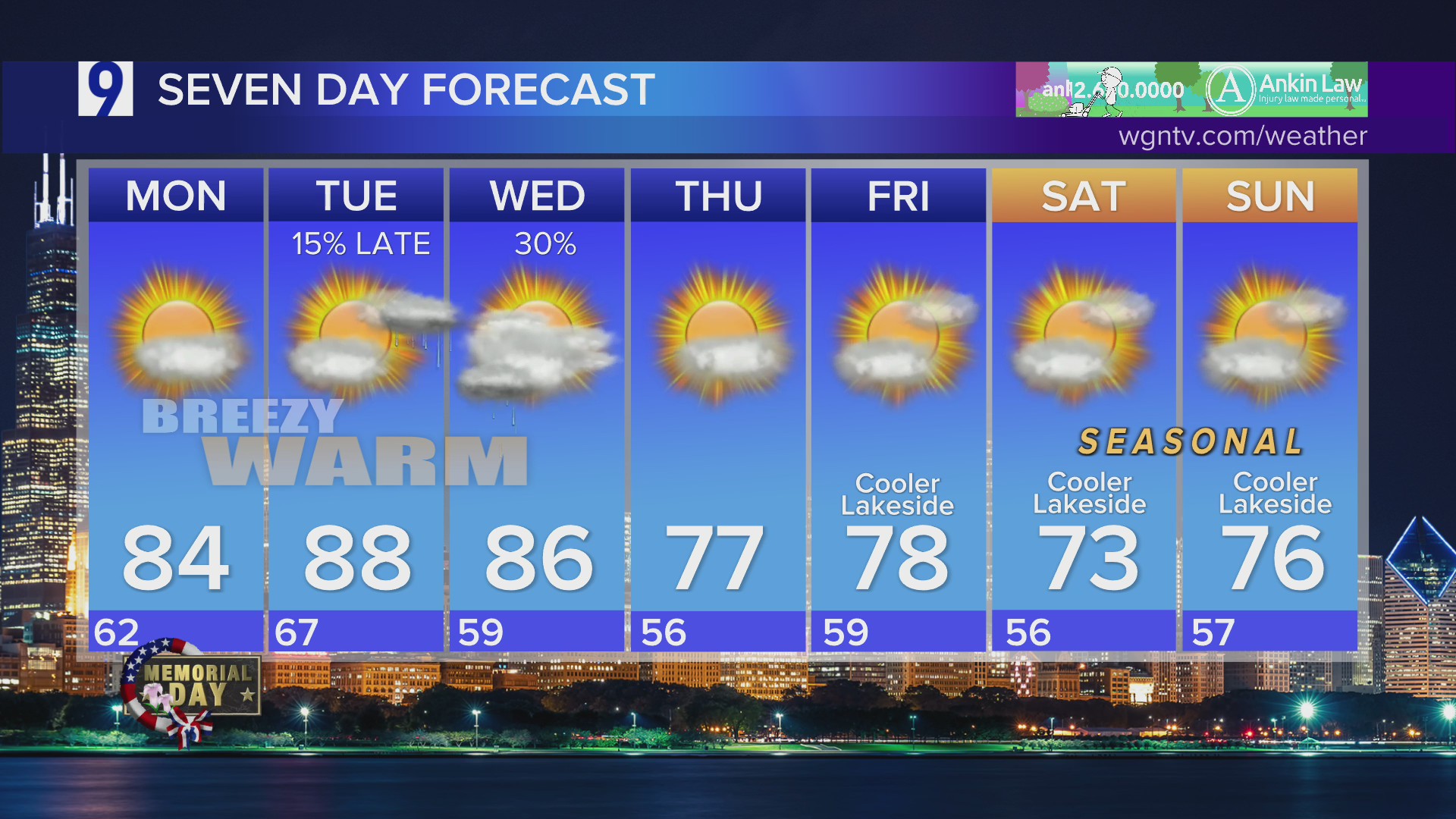 Monday forecast: Sunshine and 80s for Memorial Day in Chicagoland