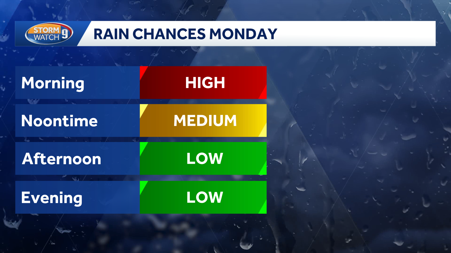 Rain moves through, dampening Memorial Day weekend