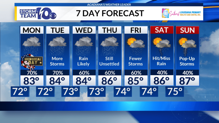 Rain chances stick around for Memorial Day