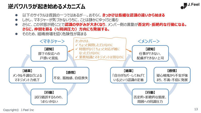 「この上司はダメだ」と部下が確信する瞬間 小さな違和感が逆パワハラに変わる心理と対策