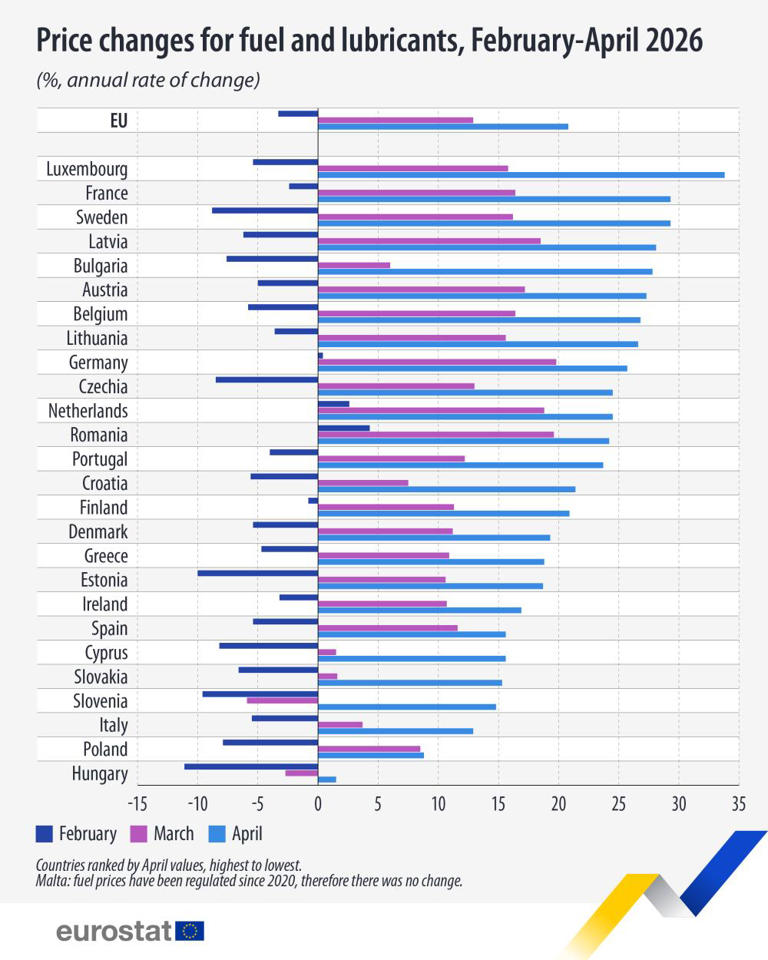 L'aumento dei prezzi dei carburanti nell'Ue ad aprile 2026