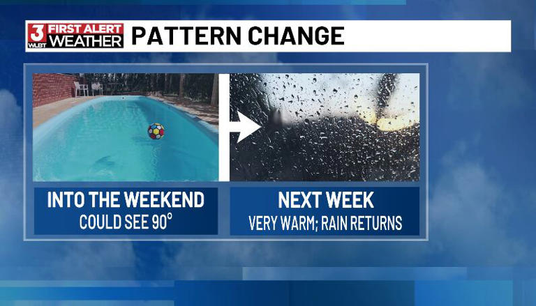 Get outside now: Sunshine and summerlike heat this weekend