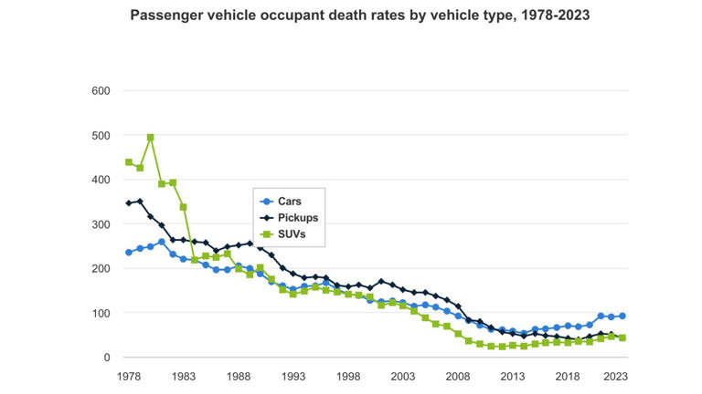 IIHS study blames advertising, media for dangerous drivers. We have ...