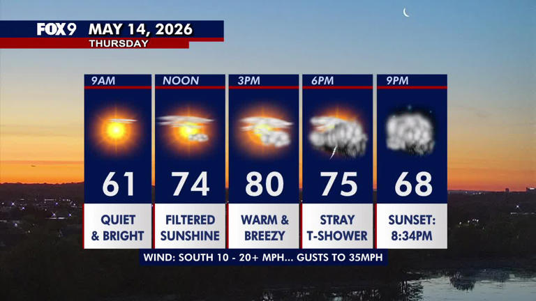 Minnesota weather: Warmer and breezy Thursday with stray late day ...