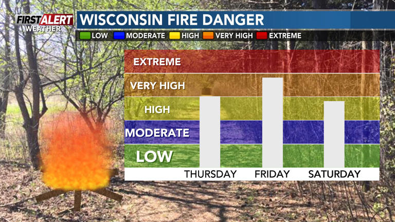 First alert for upcoming showers and storms, elevated fire danger