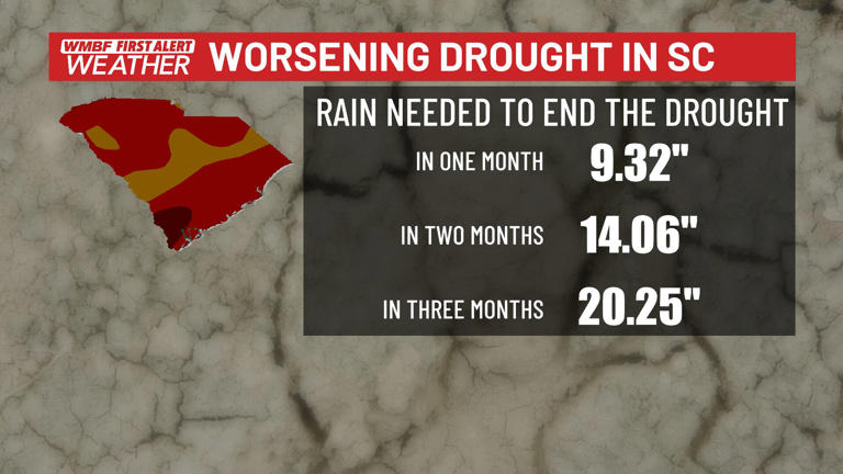 First alert: Drought conditions continue to worsen