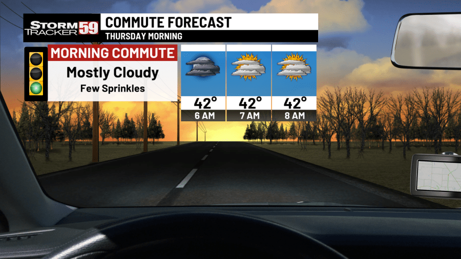 Mostly cloudy skies with a few sprinkles to start