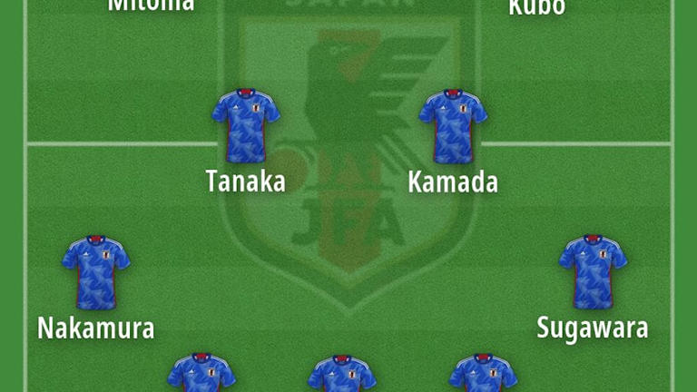 Japan 2026 World Cup preview: Blue Samurai target a quarterfinal berth