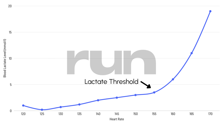 No needles? No problem. A foolproof guide to threshold training.