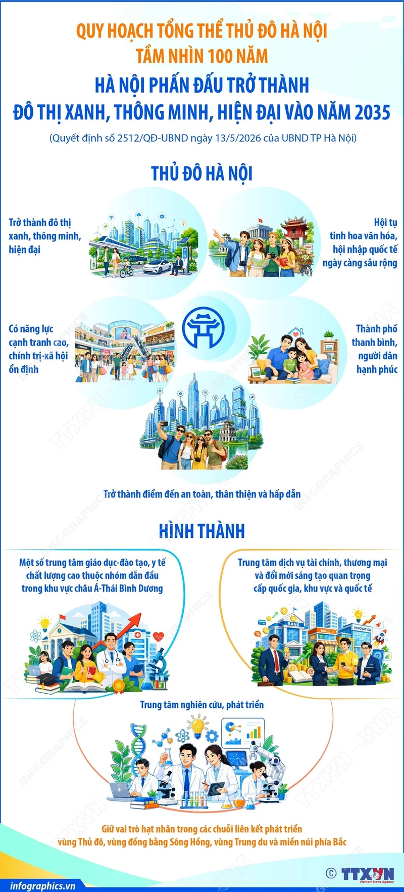 Hà Nội phấn đấu trở thành đô thị xanh, thông minh, hiện đại vào năm 2035