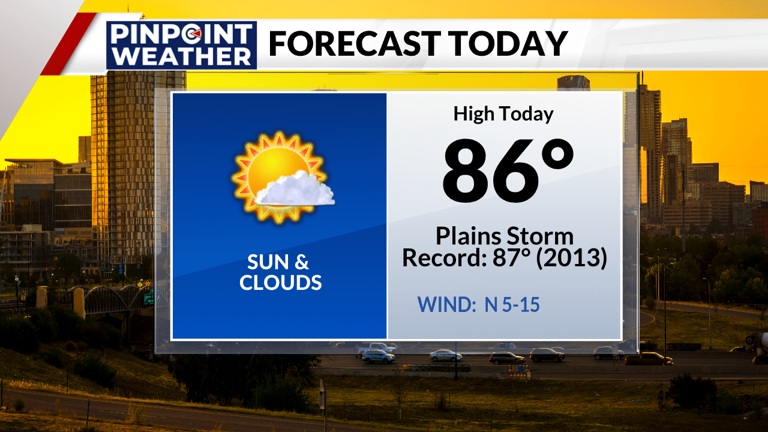 Denver weather: Nearing record highs again
