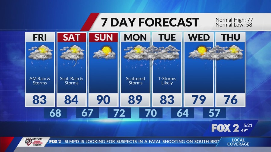 Beautiful Thursday before storms and heat return