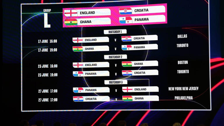 What is the 2026 World Cup ‘group of death’? 2 groups stand above the rest