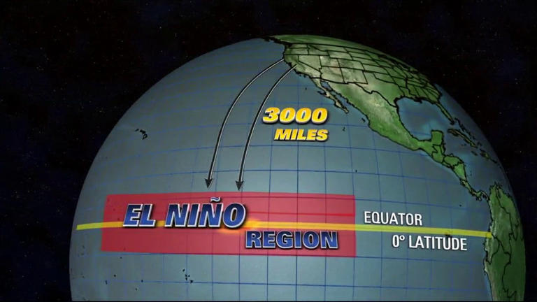 El Niño explainer: Some forecast models suggest possible record-setting ...