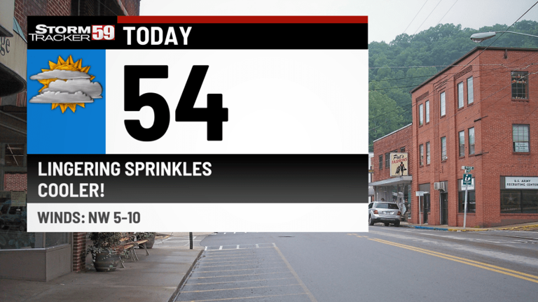 Mostly cloudy skies with a few sprinkles to start