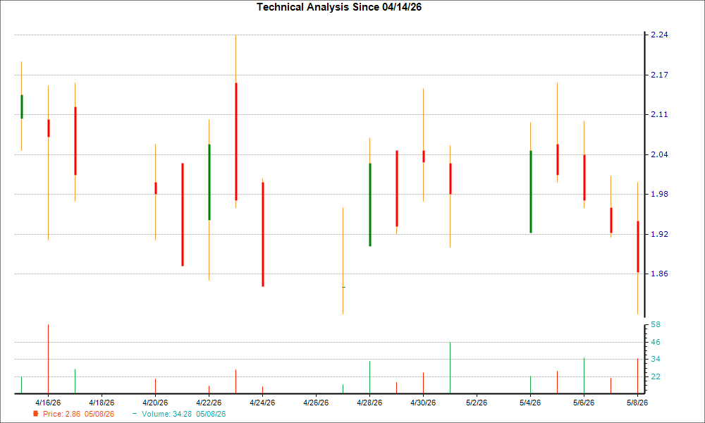AC Immune (ACIU) forms 'hammer chart pattern': Time for bottom fishing?