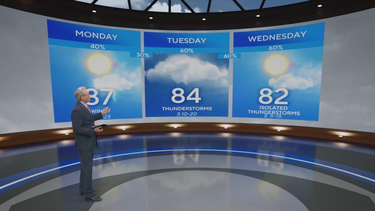 Rain to return to North Texas after week of hot, breezy conditions