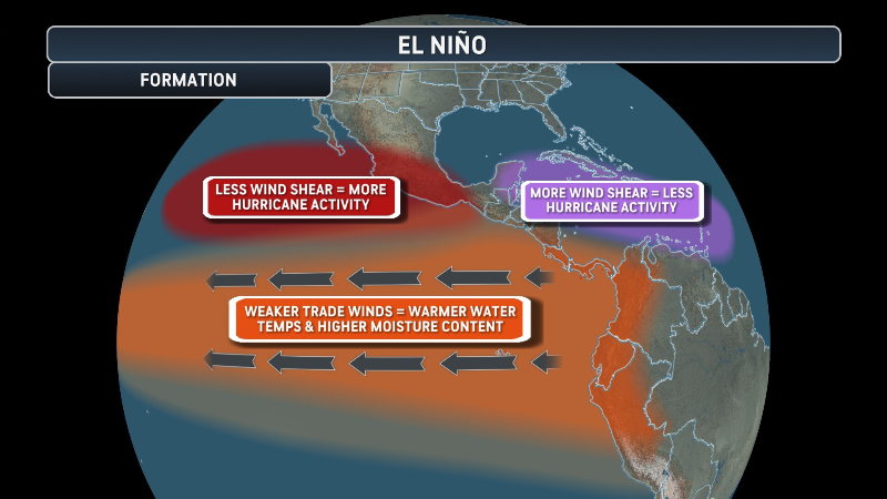 How a super El Niño could impact the US this year