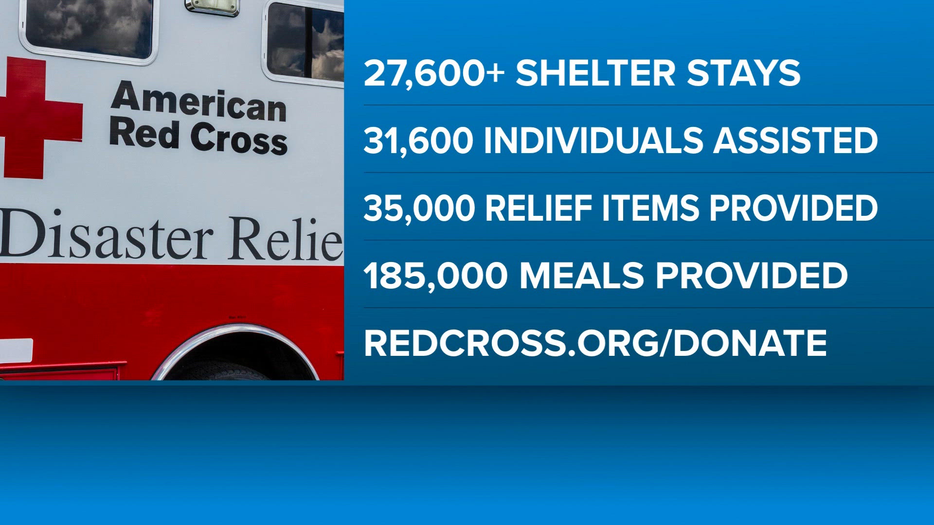 Red Cross releases report on emergency assistance