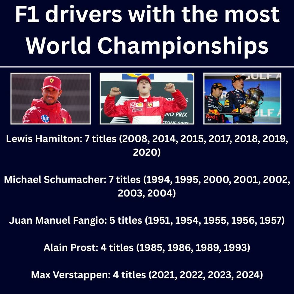 F1 drivers with the most titles | Source: GETTY/GBNEWS