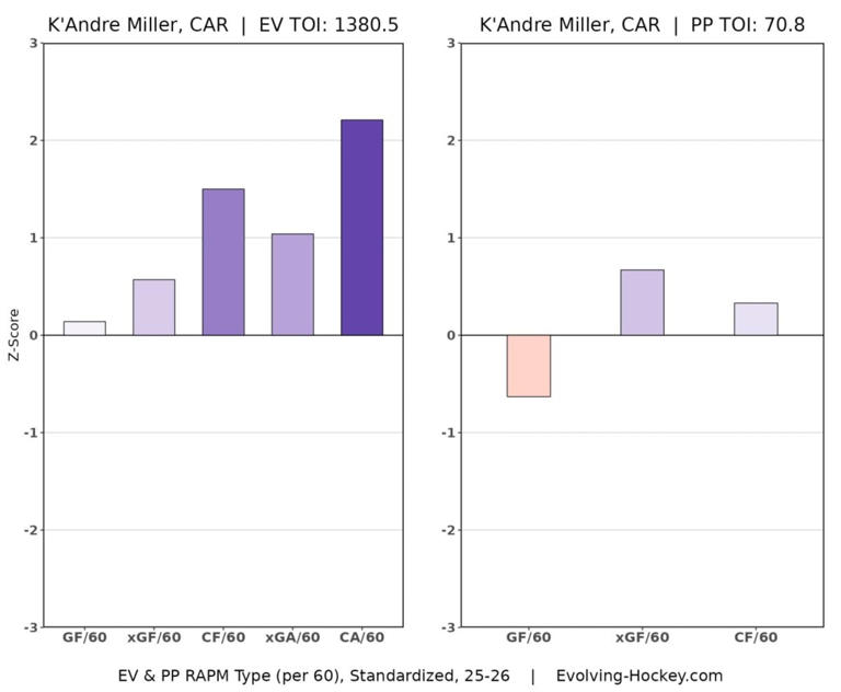 Penguins’ Dubas & Hurricanes’ Tulsky were snubbed in GM of the year ...