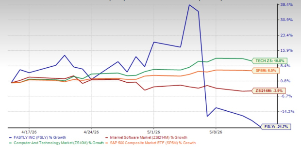 Fastly falls 42% after first-quarter 2026 earnings