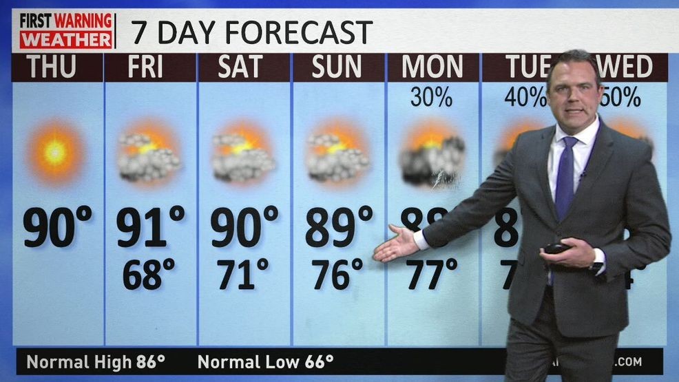 San Antonio braces for summer-like heat as humidity rises