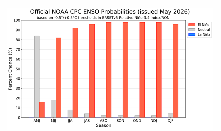 Could there be a ‘super El Niño' coming? The latest forecast and what ...