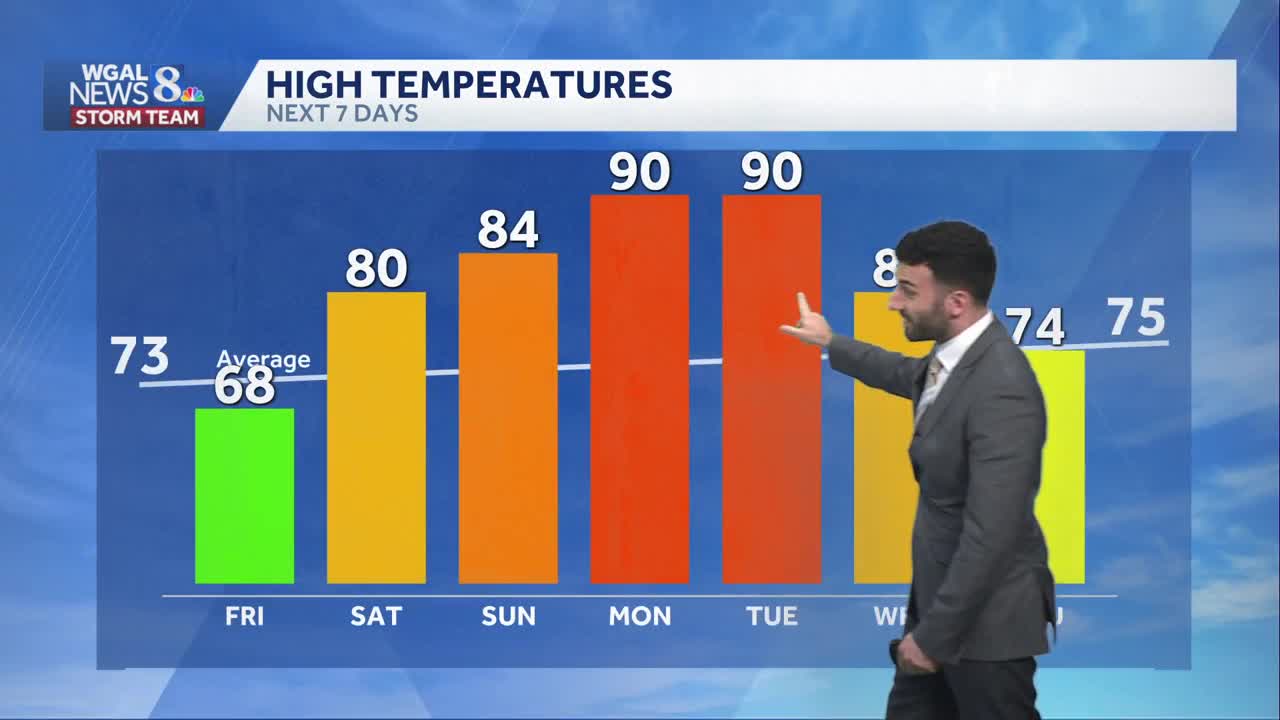 Breezy and cooler today; warming up for the weekend and into next week