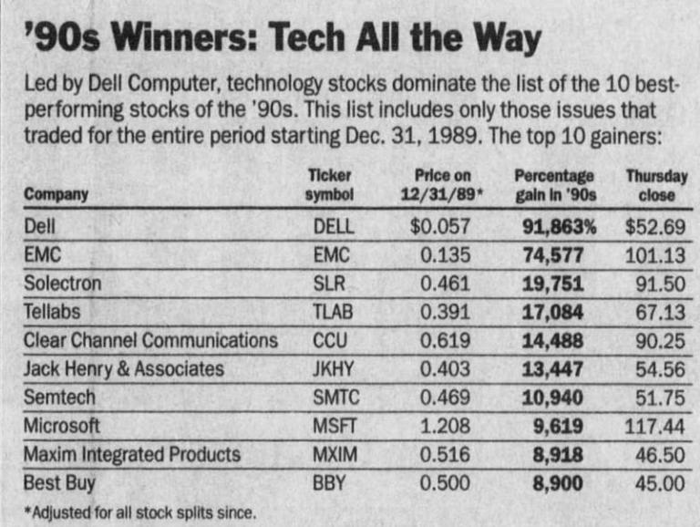 Dot-com-era computer stocks are one of the hottest areas of the market ...