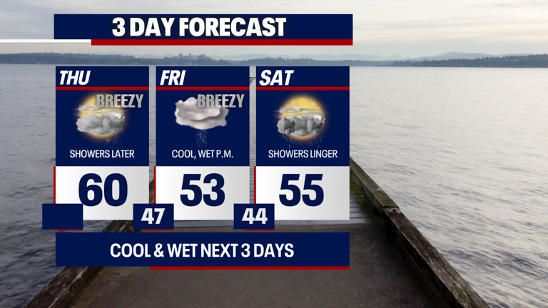 Damp, cool weather pattern ahead in Seattle