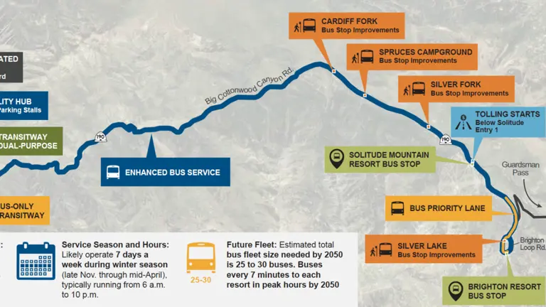 UDOT shares plan to handle ski traffic in Big Cottonwood Canyon