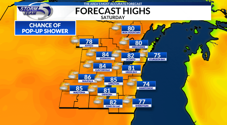 A chance for showers tonight, sunshine returns for Friday morning