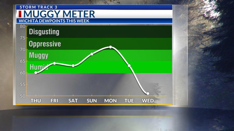 Storm Track 3 forecast: Severe storms tonight, daily storms through Tuesday