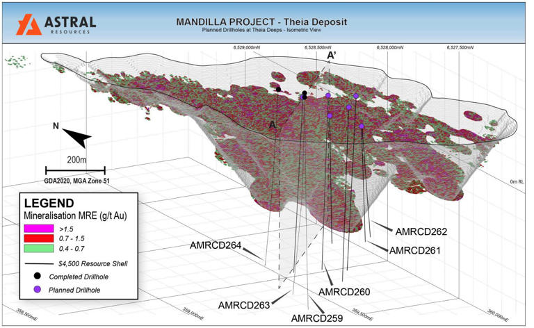 Astral strikes deep gold at Mandilla