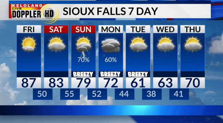 Storm Center PM update: Chances for severe weather return for weekend