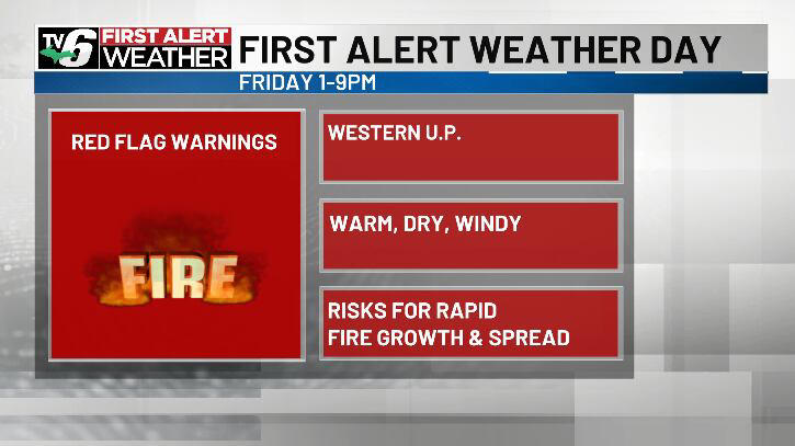 First alert weather day Friday: Red flag warnings, high fire danger