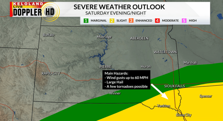 Storm Center PM update: Chances for severe weather return for weekend