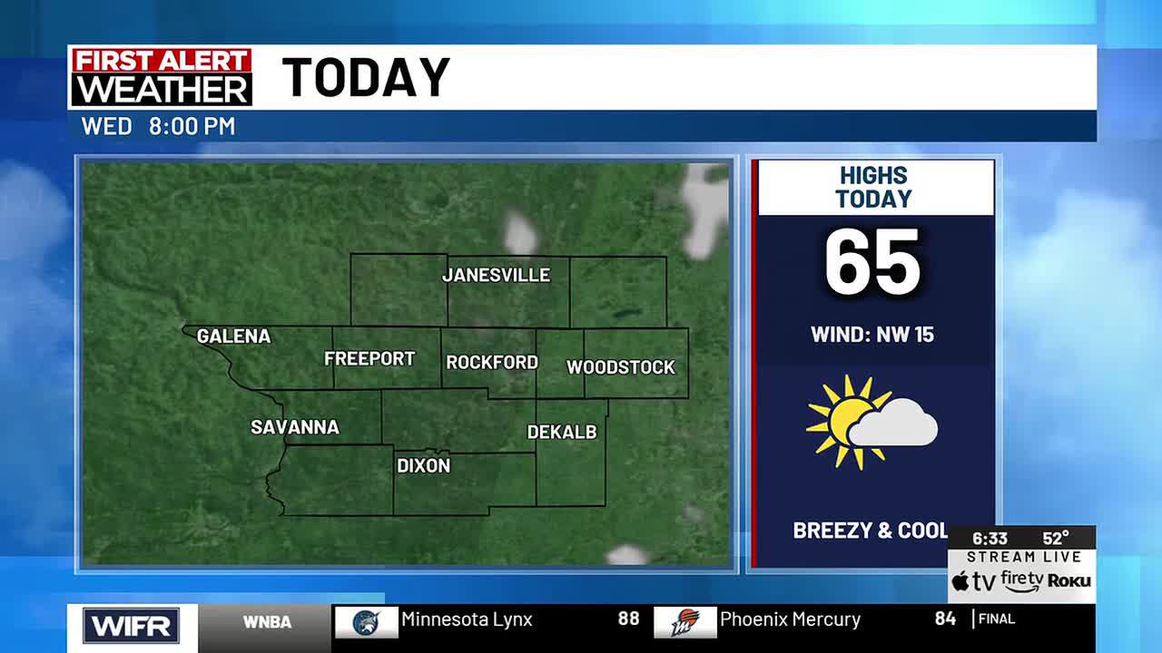 Breezy & cool today with a mix of sun and clouds