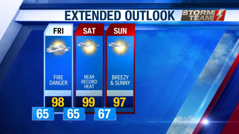 Fire weather returns Friday | Record heat possible for the weekend