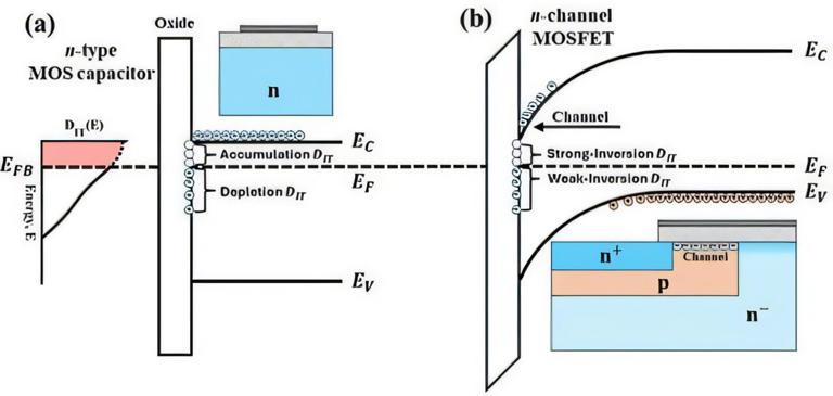 Researchers solve longstanding problem in measuring semiconductor defects