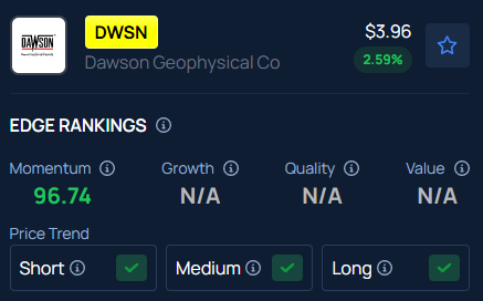 Dawson Geophysical (DWSN) stock surges over 16% overnight: Why is it ...