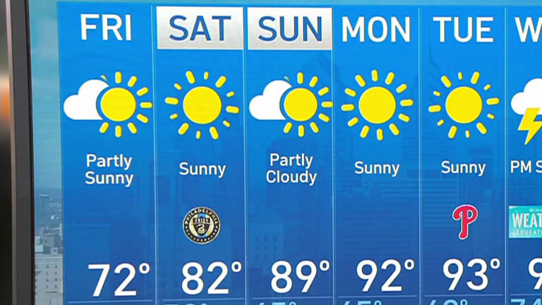 Partly sunny Friday before a big warmup this weekend