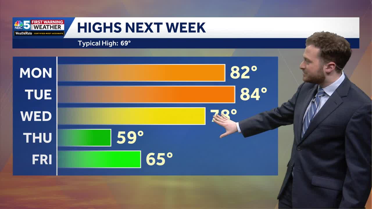 Rain ends Friday, warming trend develops (5-15-26)